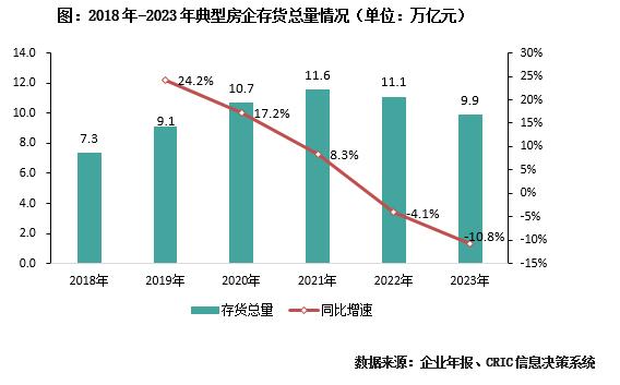 专题 | 2023年房企存货管理报告：近九成典型房企的存货结构恶化