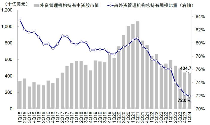 中金：全球头部基金中资股持仓情况