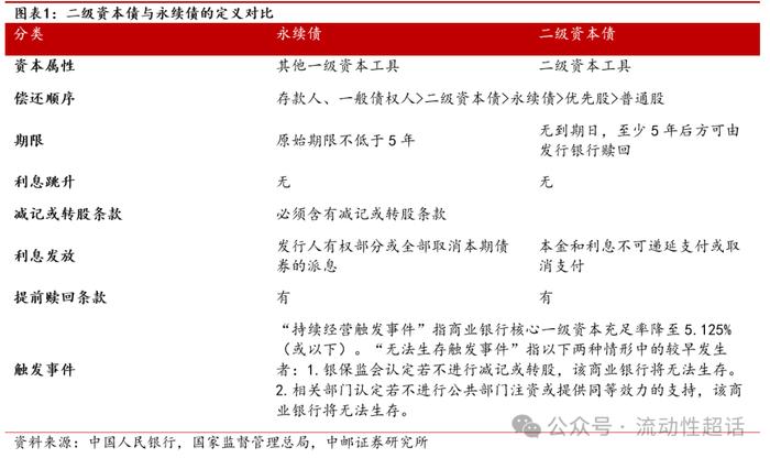 中邮固收•专题|二永图谱：从基本面说起——大金融债系列报告之一