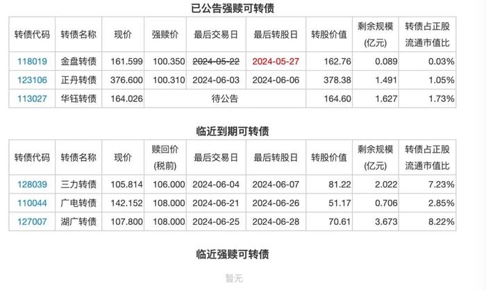 5月24日投资提示：百润股份公司董事长留置措施已被解除