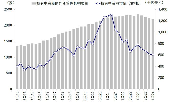 中金：全球头部基金中资股持仓情况