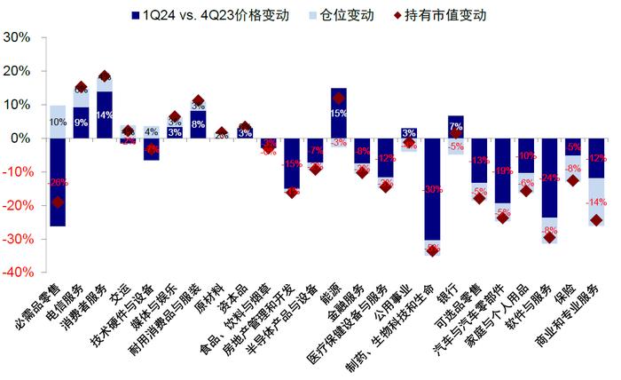 中金：全球头部基金中资股持仓情况