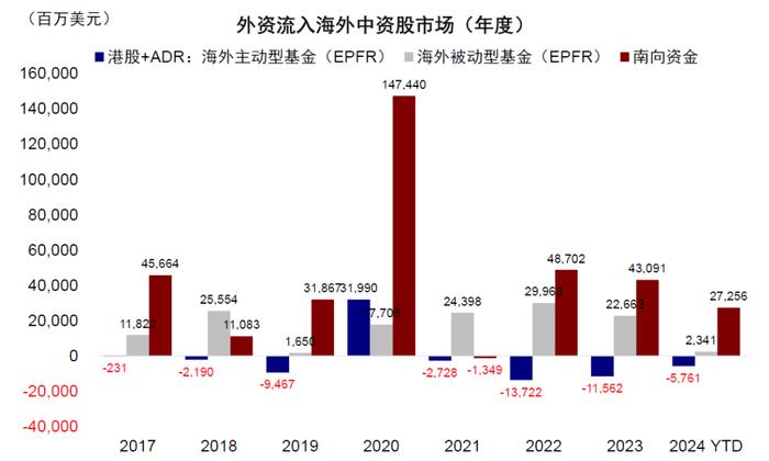 中金：全球头部基金中资股持仓情况