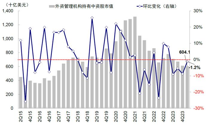 中金：全球头部基金中资股持仓情况