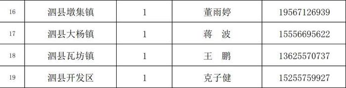 报名开始！安徽1地决定选拔！