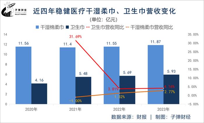 资本风云丨口罩少卖37亿片，全棉时代母公司一年缩员1928人