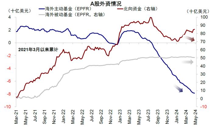 中金：全球头部基金中资股持仓情况