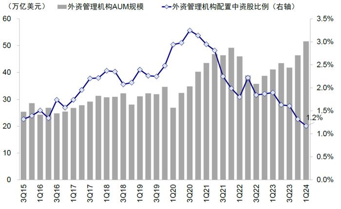 中金：全球头部基金中资股持仓情况