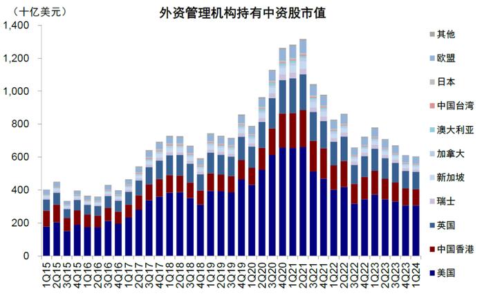 中金：全球头部基金中资股持仓情况