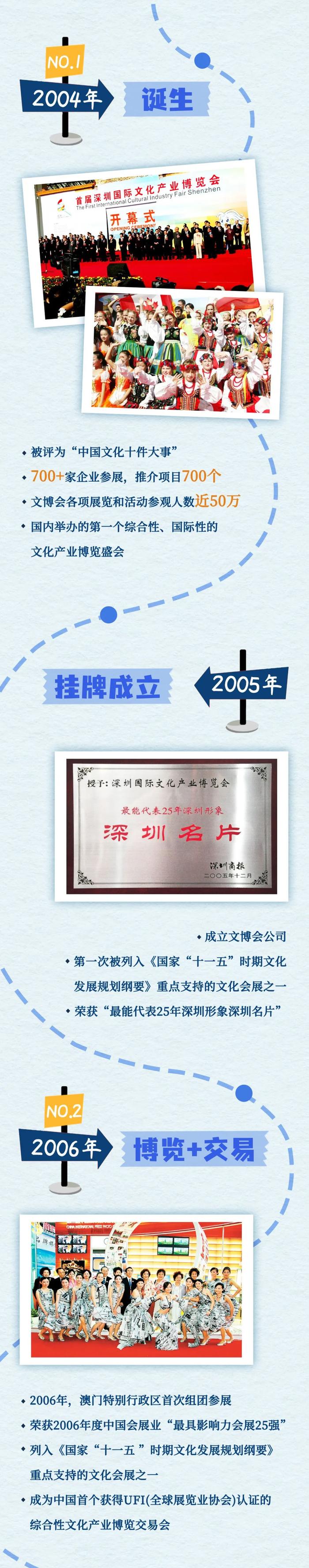 还记不记得，20年前的今天，你在哪里？