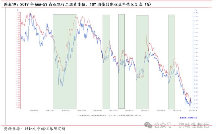 中邮固收•专题|二永图谱：从基本面说起——大金融债系列报告之一