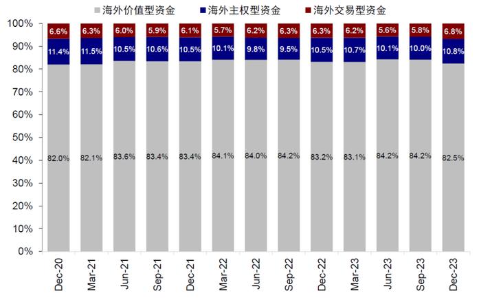 中金：全球头部基金中资股持仓情况