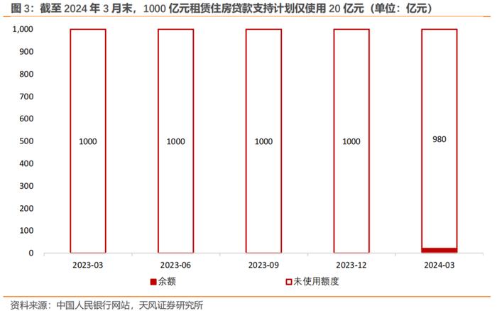 从政策的出发点来理解地产收储（天风宏观张伟）