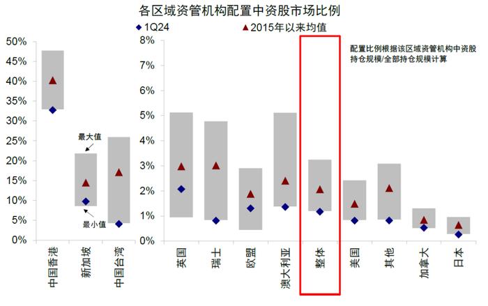 中金：全球头部基金中资股持仓情况