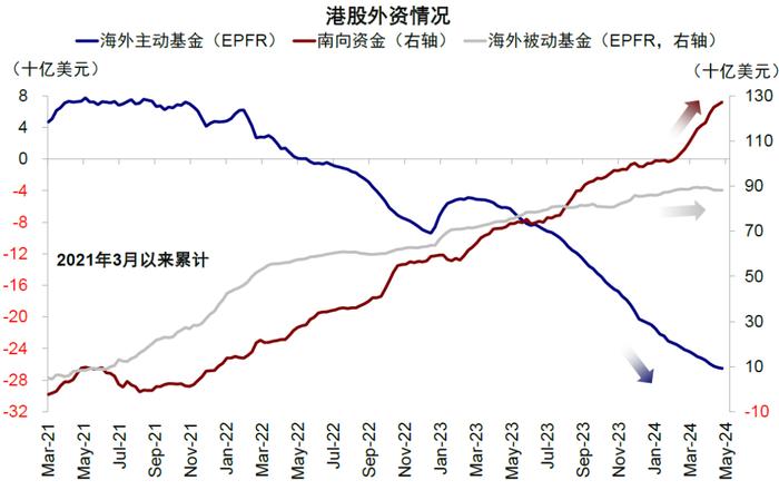 中金：全球头部基金中资股持仓情况