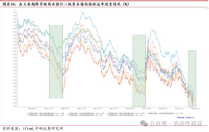 中邮固收•专题|二永图谱：从基本面说起——大金融债系列报告之一