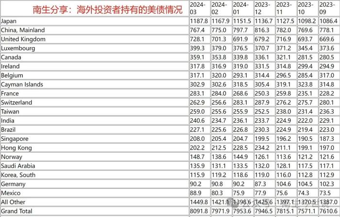 从美国外债，引入的海外资本角度阐述：彭氏骗局破灭后的巨大风险