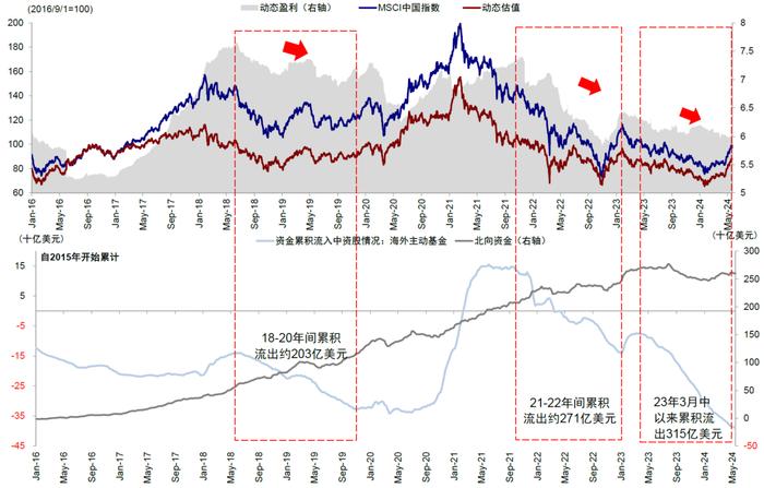 中金：全球头部基金中资股持仓情况