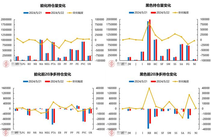 每日盘点 | 铁矿：建材表需持续增加，铁水增产驱动仍在