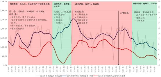 陕国投研报丨如何理解房地产行业新变化与回购存量住房政策