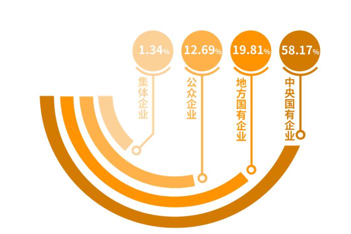 “低调老法师”或再出山？β与α携行