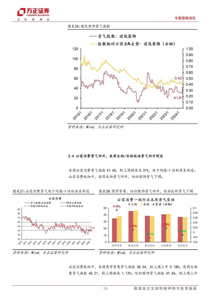 【方正策略】A股景气整体回升，中游材料/可选消费景气回升明显——A股中观景气全景扫描（5月第3期）