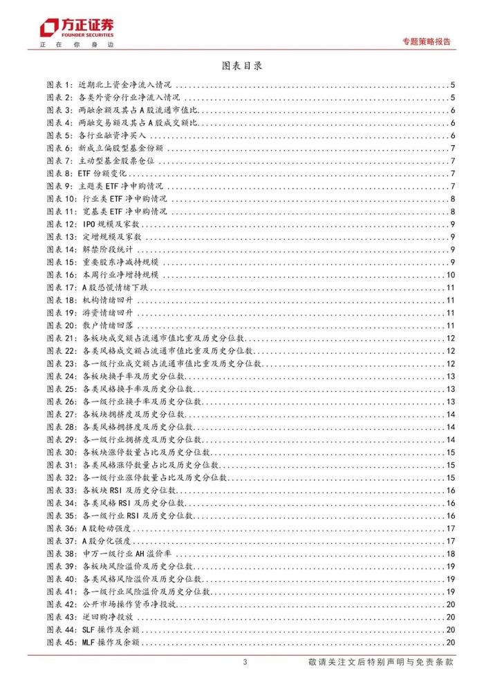 【方正策略】股市资金面保持宽松，市场情绪继续恢复——流动性跟踪（5月第1期）