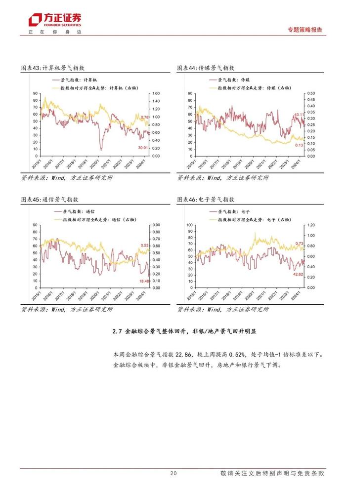 【方正策略】A股景气整体回升，中游材料/可选消费景气回升明显——A股中观景气全景扫描（5月第3期）