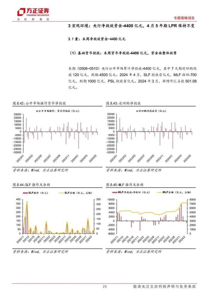 【方正策略】股市资金面保持宽松，市场情绪继续恢复——流动性跟踪（5月第1期）