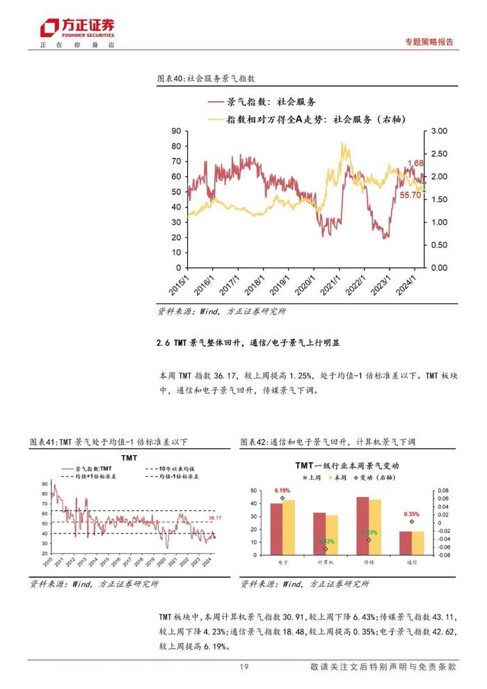 【方正策略】A股景气整体回升，中游材料/可选消费景气回升明显——A股中观景气全景扫描（5月第3期）