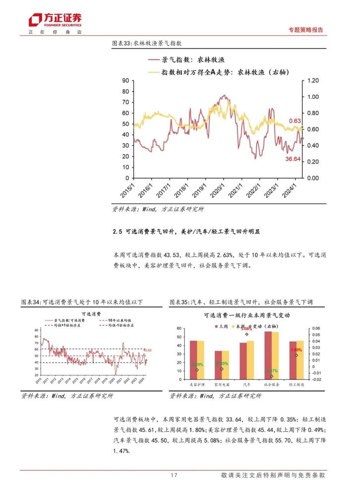 【方正策略】A股景气整体回升，中游材料/可选消费景气回升明显——A股中观景气全景扫描（5月第3期）