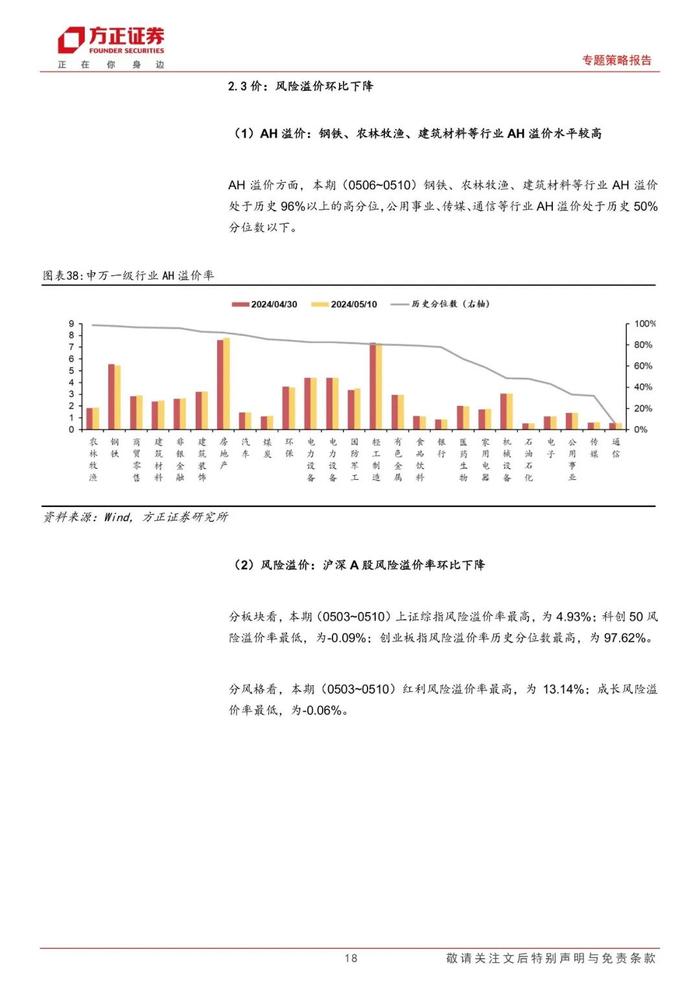 【方正策略】股市资金面保持宽松，市场情绪继续恢复——流动性跟踪（5月第1期）