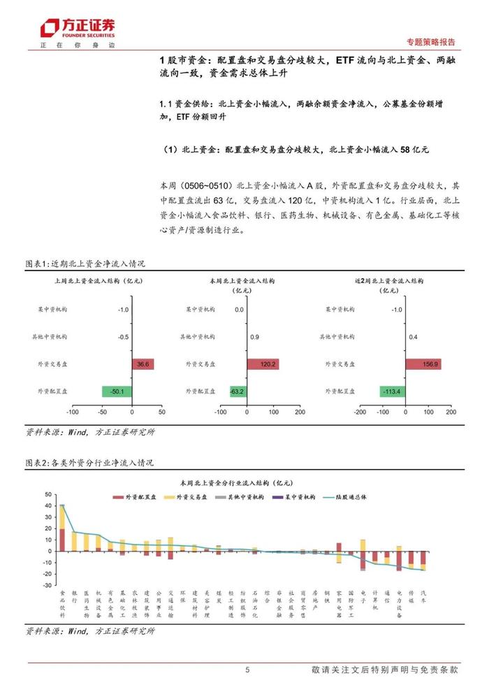 【方正策略】股市资金面保持宽松，市场情绪继续恢复——流动性跟踪（5月第1期）