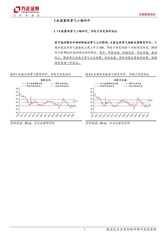 【方正策略】A股景气整体回升，中游材料/可选消费景气回升明显——A股中观景气全景扫描（5月第3期）