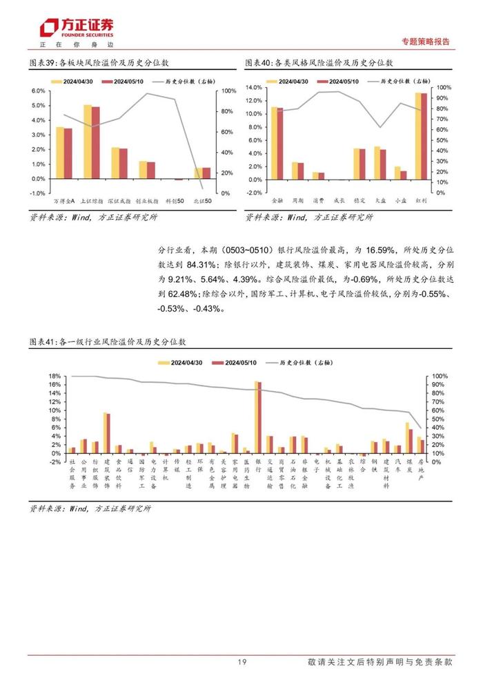 【方正策略】股市资金面保持宽松，市场情绪继续恢复——流动性跟踪（5月第1期）