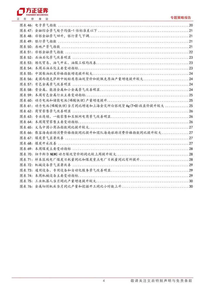 【方正策略】A股景气整体回升，中游材料/可选消费景气回升明显——A股中观景气全景扫描（5月第3期）