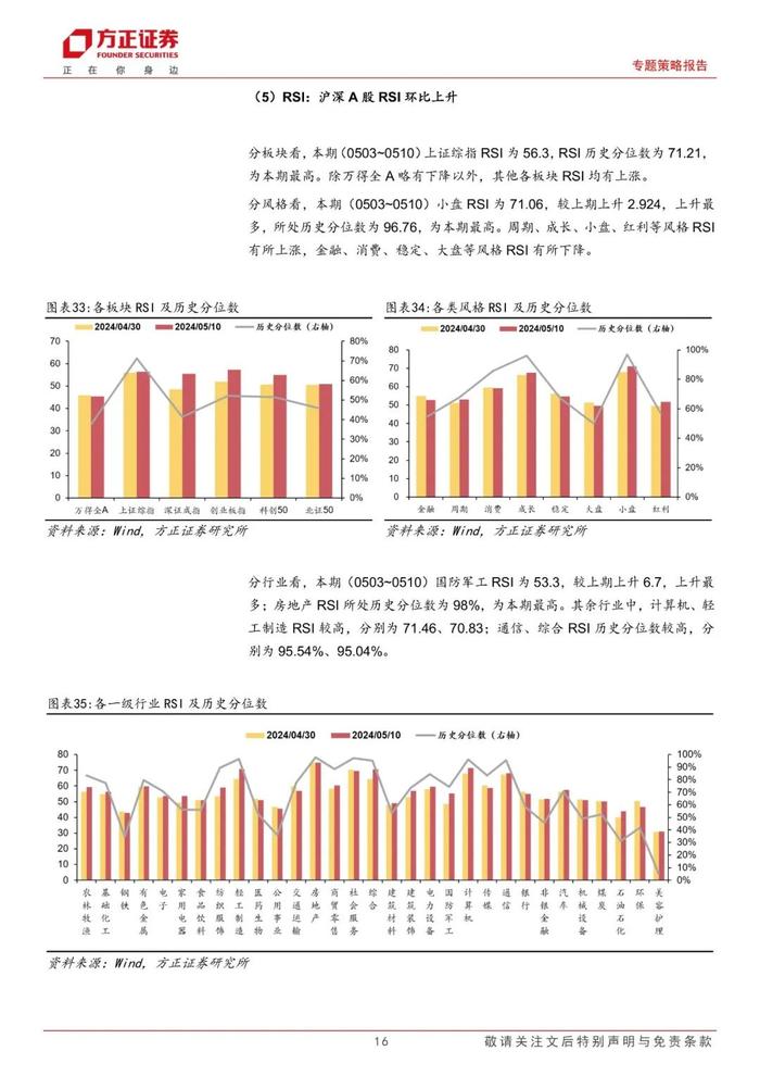 【方正策略】股市资金面保持宽松，市场情绪继续恢复——流动性跟踪（5月第1期）