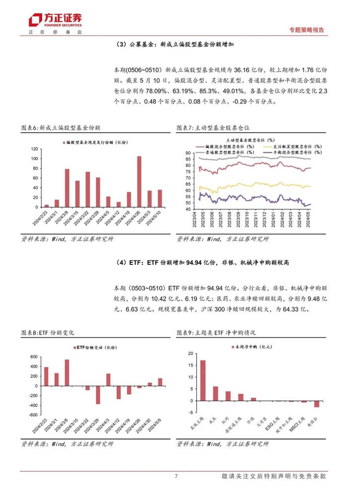 【方正策略】股市资金面保持宽松，市场情绪继续恢复——流动性跟踪（5月第1期）