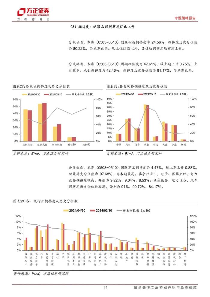 【方正策略】股市资金面保持宽松，市场情绪继续恢复——流动性跟踪（5月第1期）