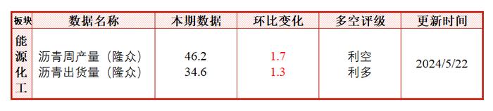 每日盘点 | 铁矿：建材表需持续增加，铁水增产驱动仍在