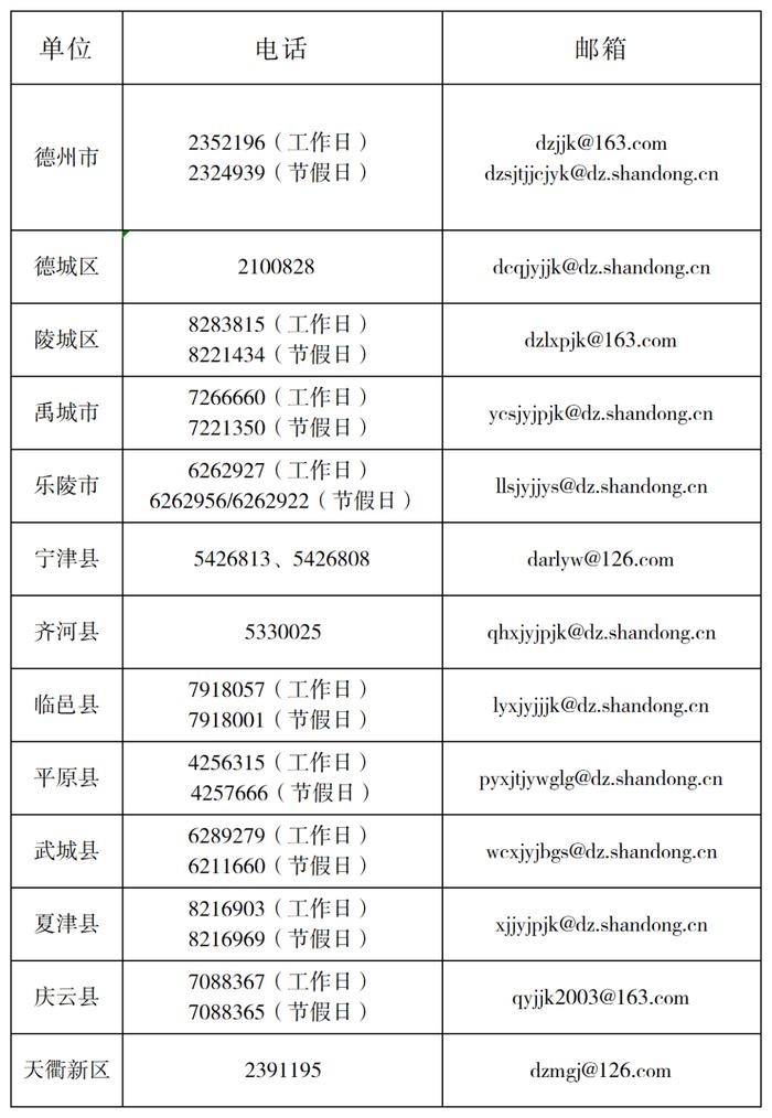 德州市教育局启动专项整治！