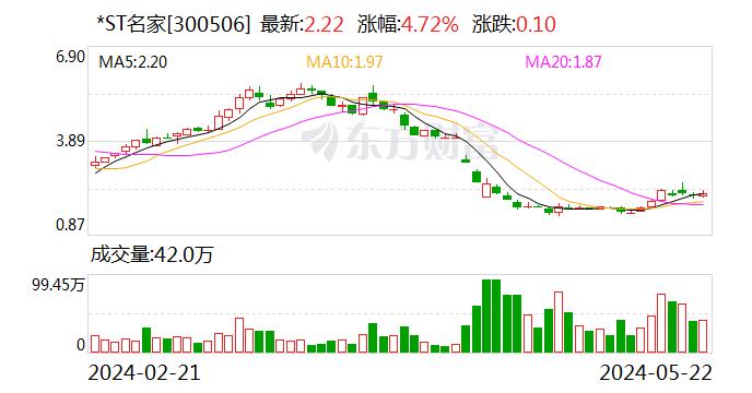 *ST名家：公司目前拥有两项理疗类发明专利