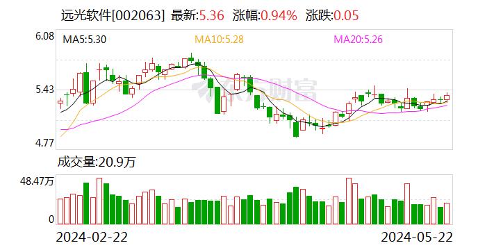 远光软件：公司有少量海外业务 暂无海外拓展计划