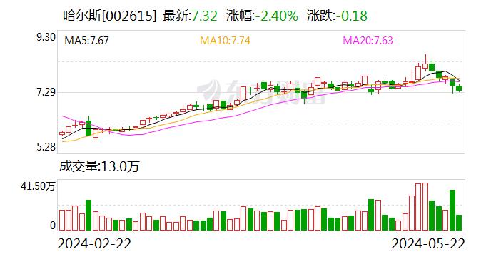 哈尔斯：公司是可口可乐的杯具授权商 用于制造联名款水杯