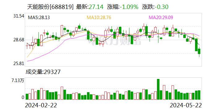 天能股份：公司铅蓄电池可运用于光伏储能