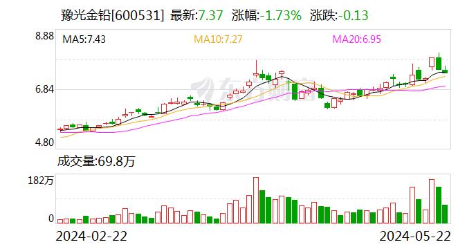 豫光金铅：公司属有色金属冶炼加工企业 原材料主要来源于外购 无自有矿山