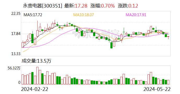 永贵电器：在新能源行业 公司致力于为新能源汽车提供高压、大电流互联系统的整体解决方案