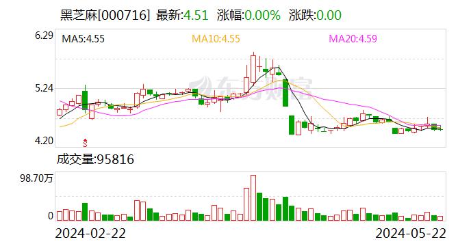 黑芝麻：公司拥有与自身业务相适应的包括但不限于土地、房产等相关的经营资产