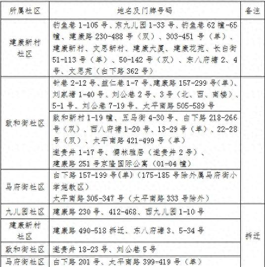 【关注幼升小】刚刚，南京市建康路小学发布2024年招生通告