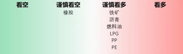 每日盘点 | 铁矿：建材表需持续增加，铁水增产驱动仍在